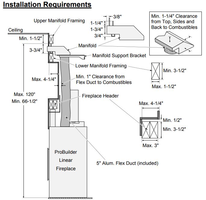 Coolsmart TV Wall Kit Installation Requirements - Lopi Fireplaces Australia