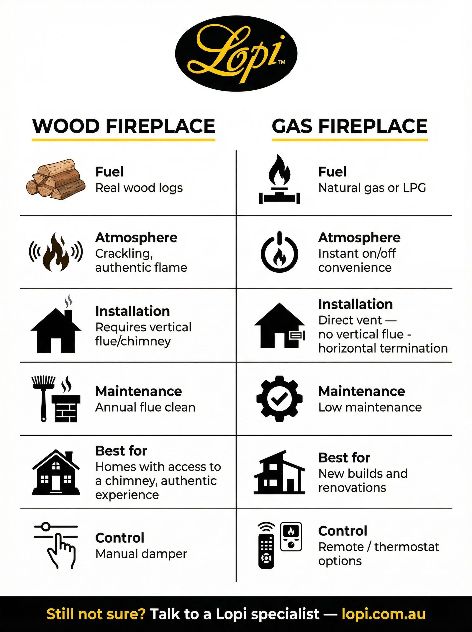 Wood Fireplace vs Gas Fireplace: Which Is Right for Your Australian Home?